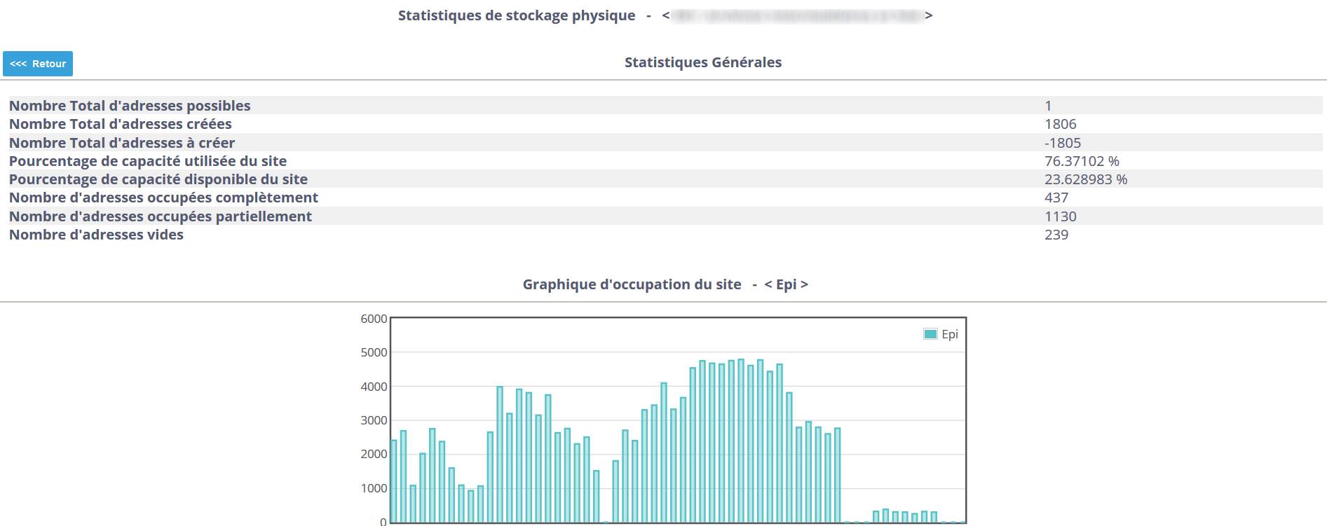 Statistiques globales ssite