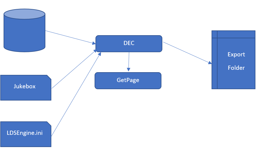 DEC Getpage Components