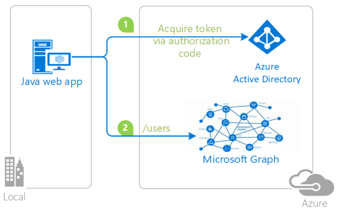 jamf pro sso azure jamf pro sso azure