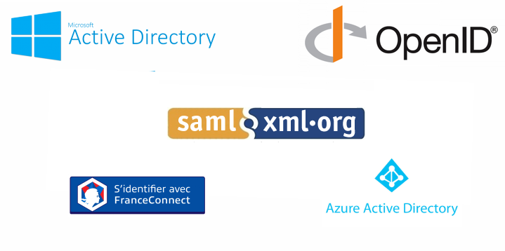 Connecteurs authentification Damaris RM OpenID SAML SSO Entra