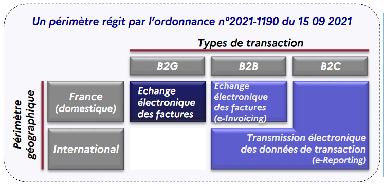 Peimetre demat factures impots gouv dgfip