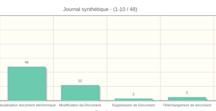 Damaris rm journal synthetique graphoque